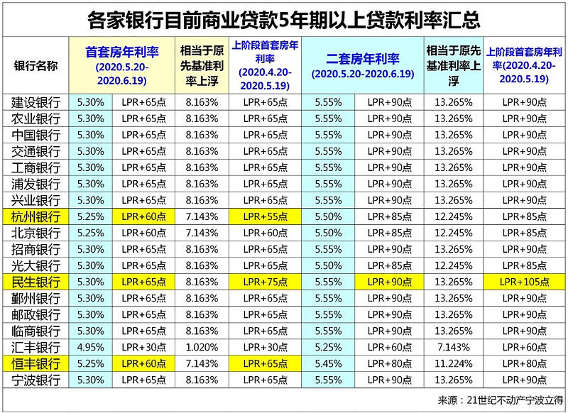 天津市津南区房产抵押贷款办理流程. 房产抵押贷款利率. 房产抵押贷款注意事项